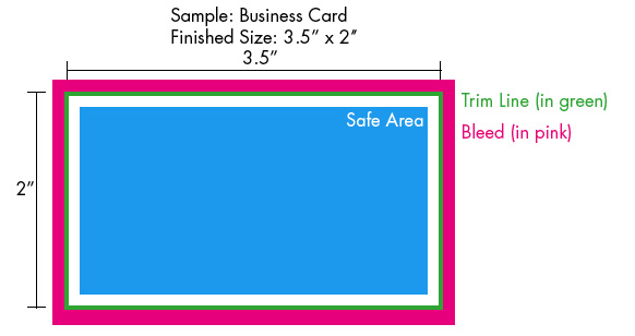 Bleed Example